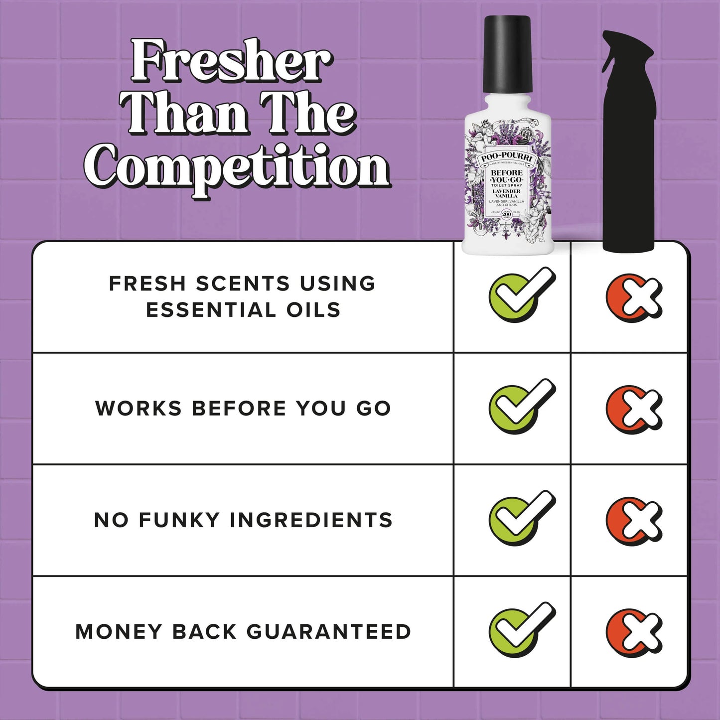 Lavender Vanilla - Poo~Pourri Toilet Spray