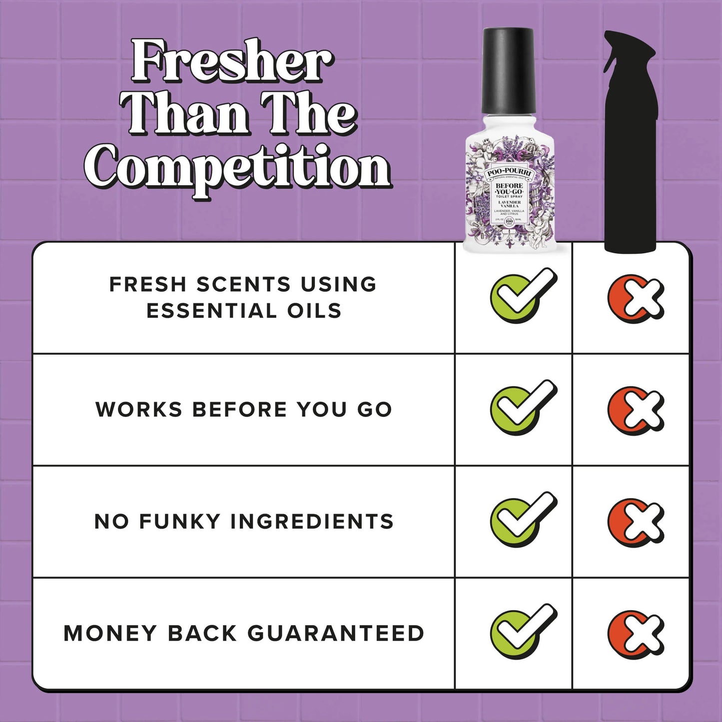 Lavender Vanilla - Poo~Pourri Toilet Spray
