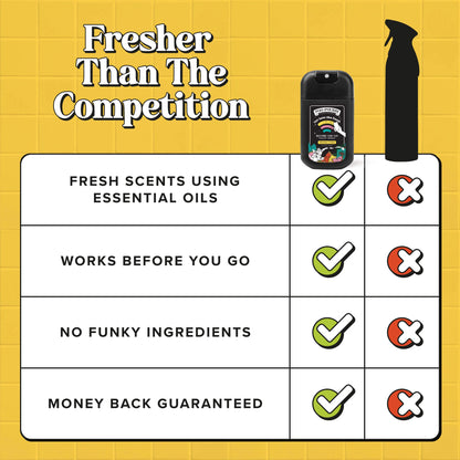 Special Edition Original Citrus Pocket Sprayer - Poo~Pourri Toilet Spray