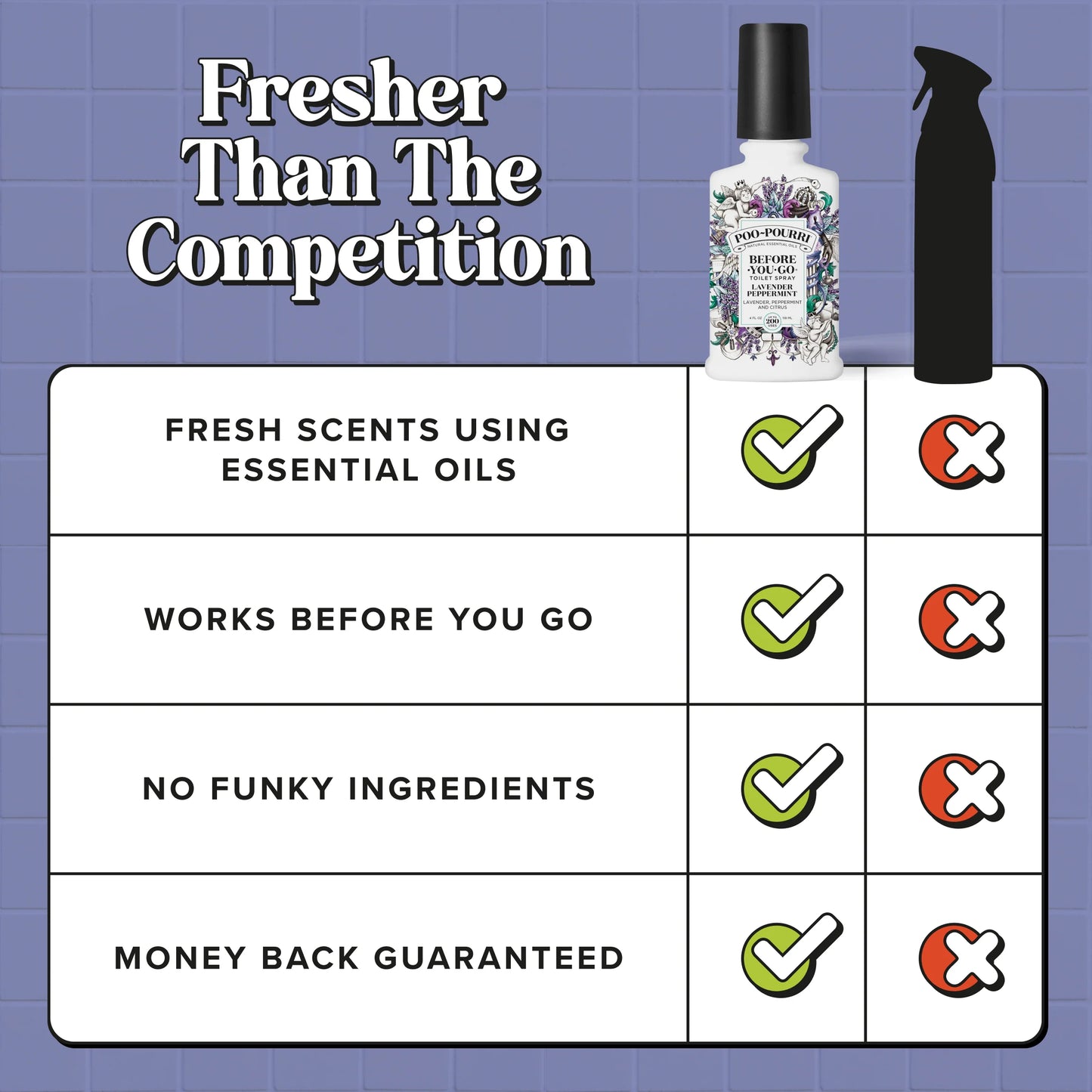 Lavender Peppermint - Poo~Pourri Toilet Spray
