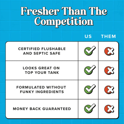 Unscented Flushable Wipes - Poo~Pourri