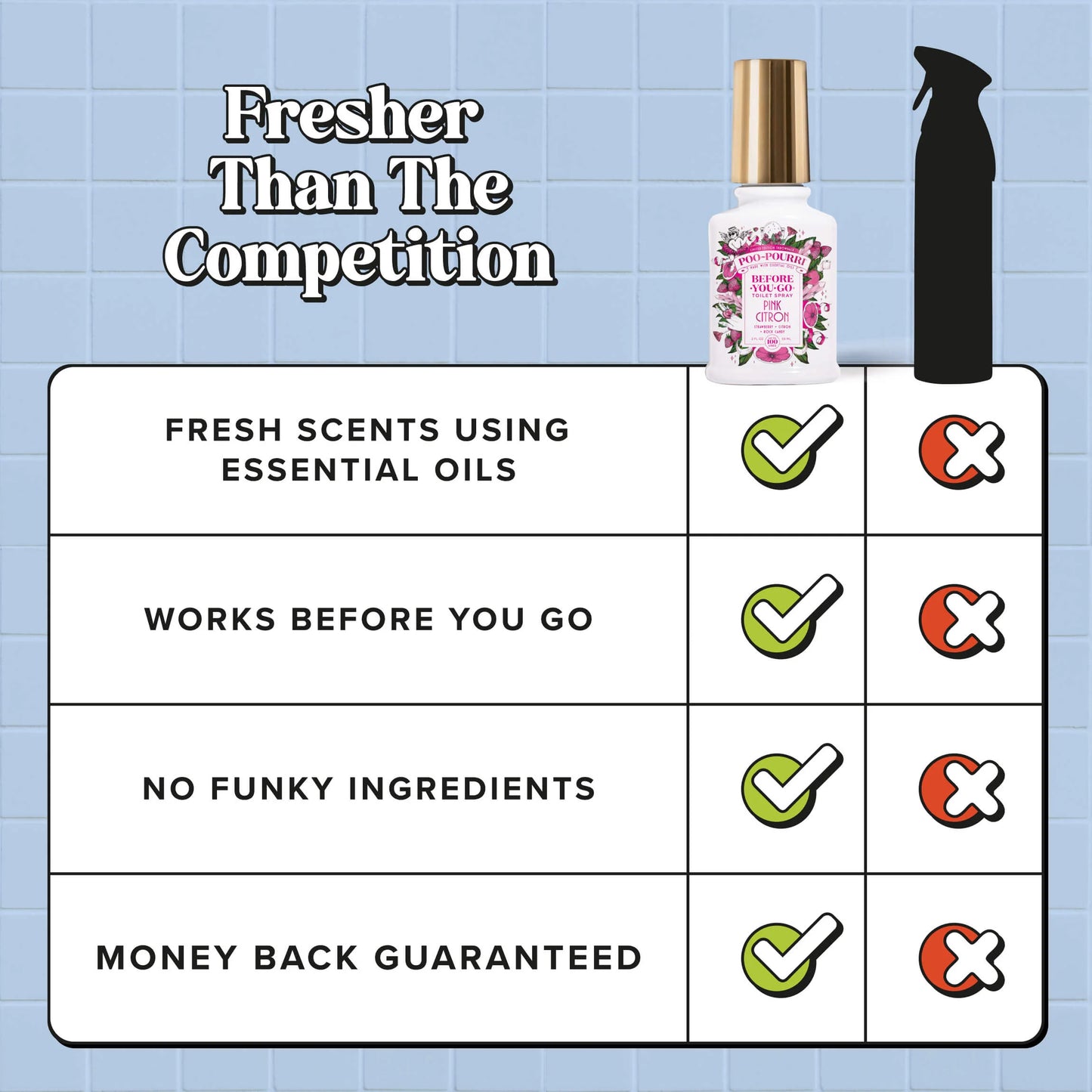 Pink Citron - Poo~Pourri Toilet Sprays