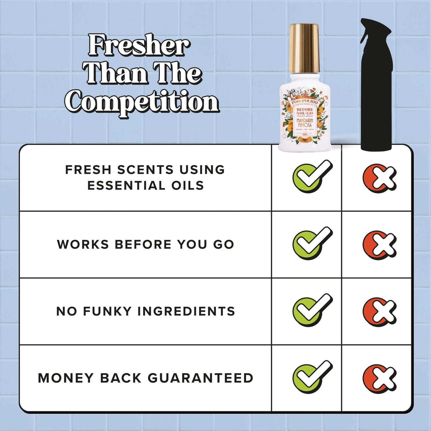 Mandarin Mimosa - Poo~Pourri Toilet Sprays