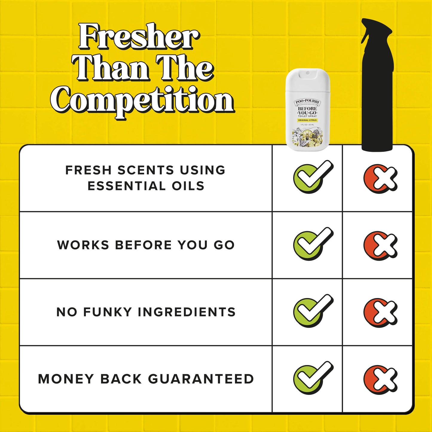Original Citrus - Poo~Pourri Toilet Spray