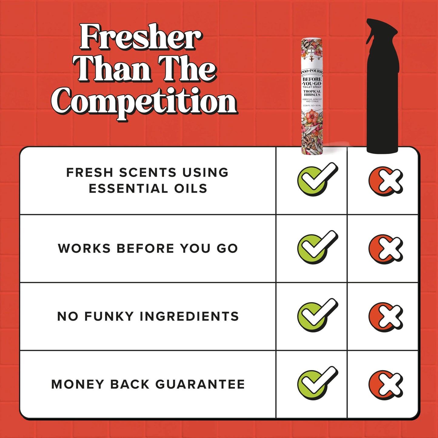Tropical Hibiscus 10ml - Poo~Pourri Toilet Spray