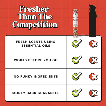 Tropical Hibiscus 10ml - Poo~Pourri Toilet Spray