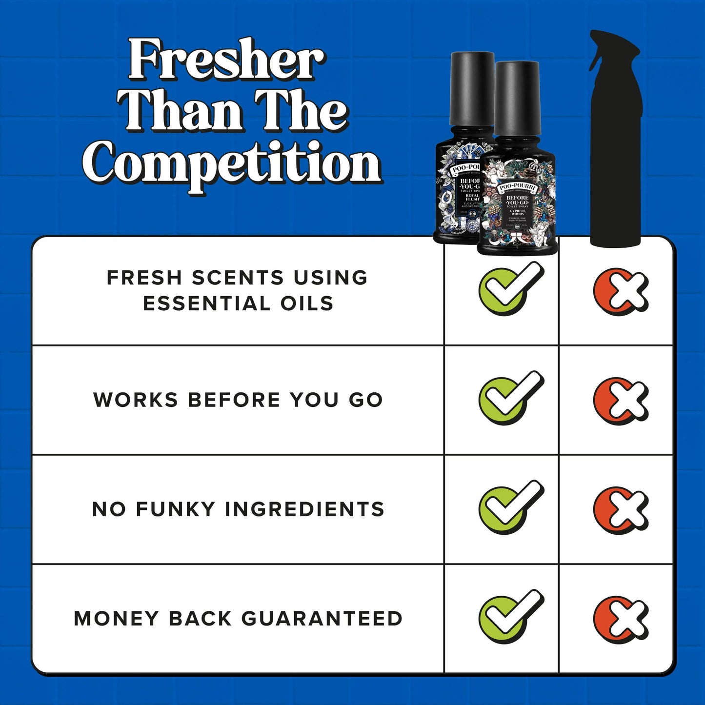 Master Crapsman Gift Set - Poo~Pourri Toilet Spray