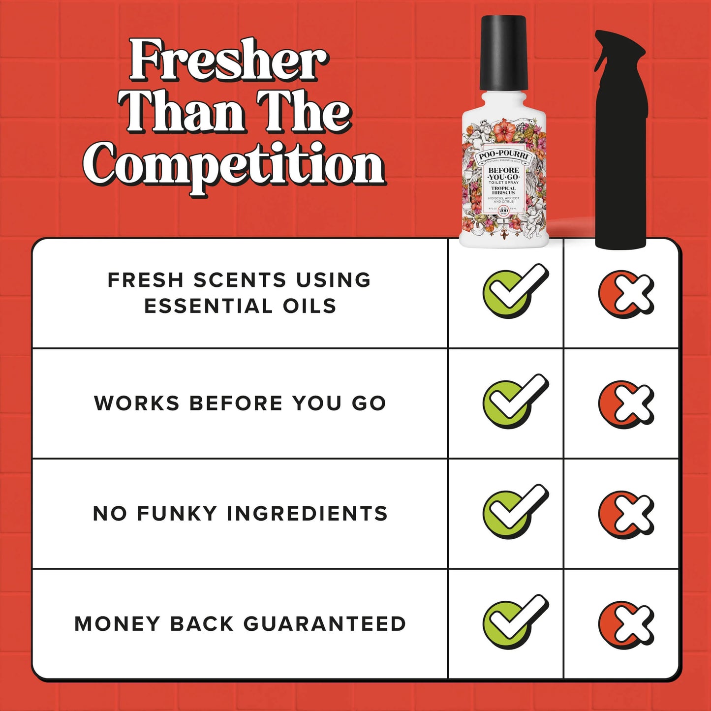 Tropical Hibiscus - Poo~Pourri Toilet Spray