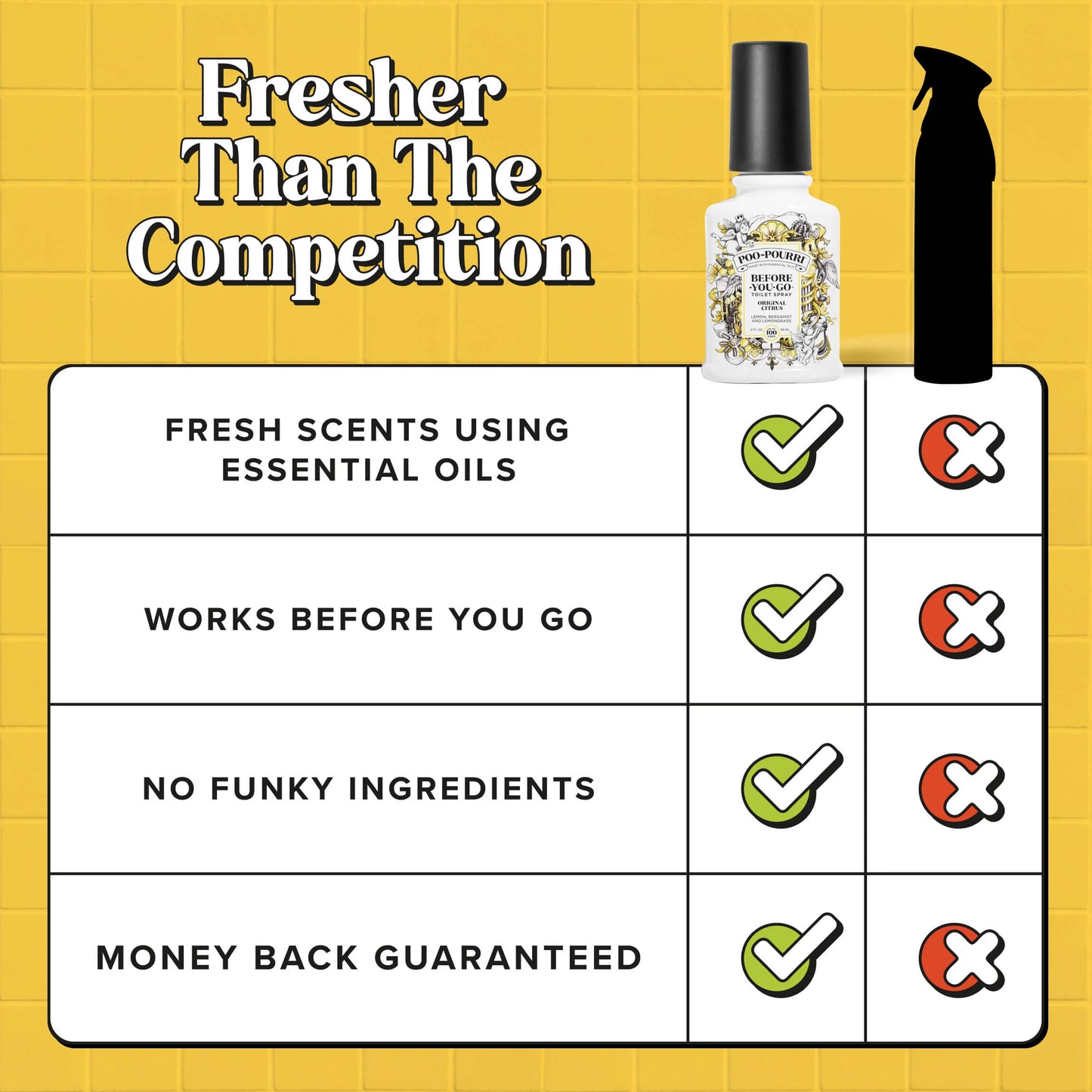 Original Citrus - Poo~Pourri Toilet Spray