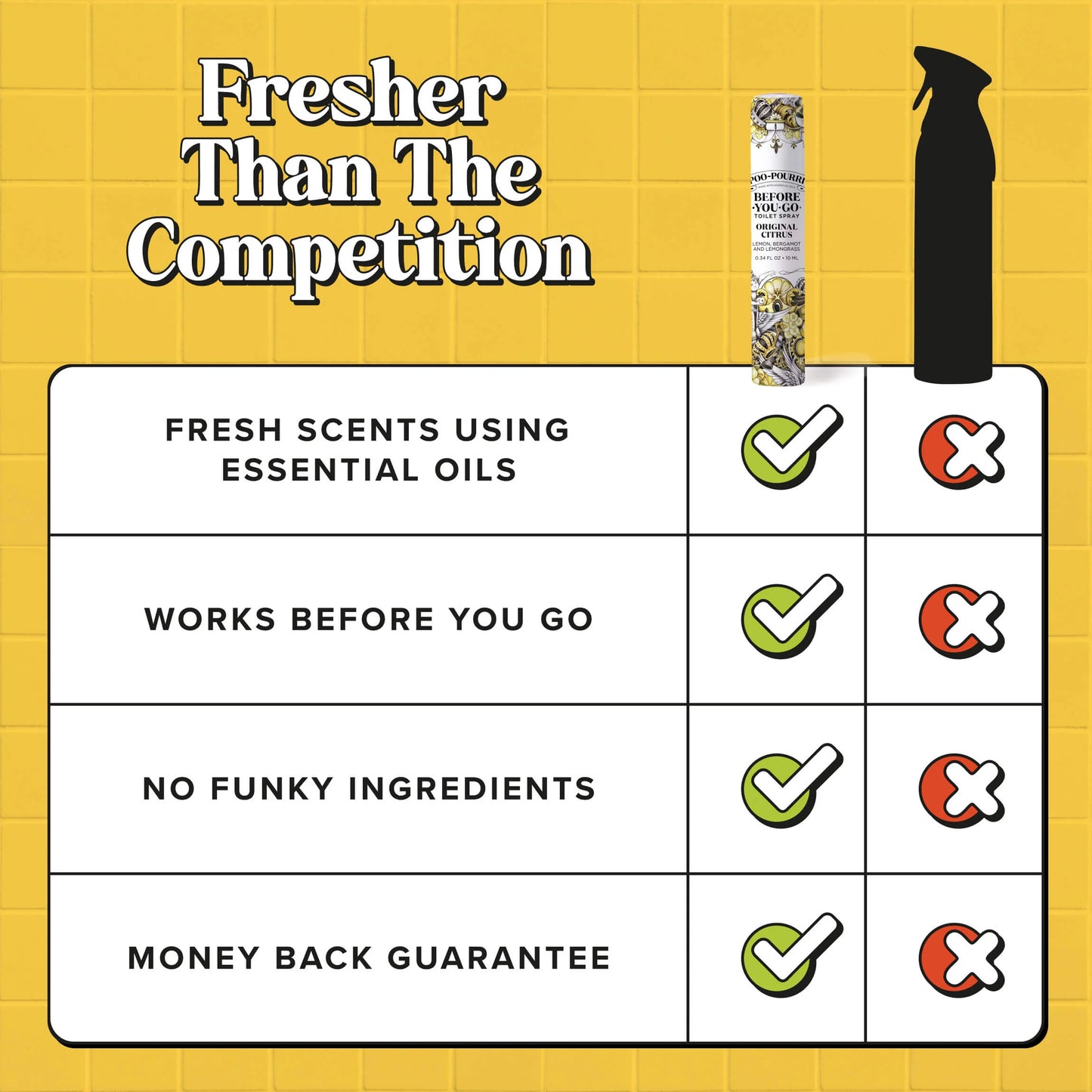 Original Citrus 10ml - Poo~Pourri Toilet Spray