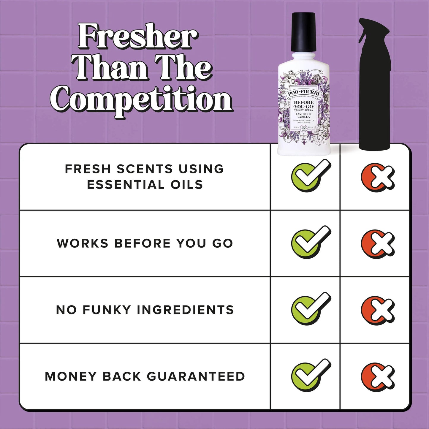 Lavender Vanilla - Poo~Pourri Toilet Spray