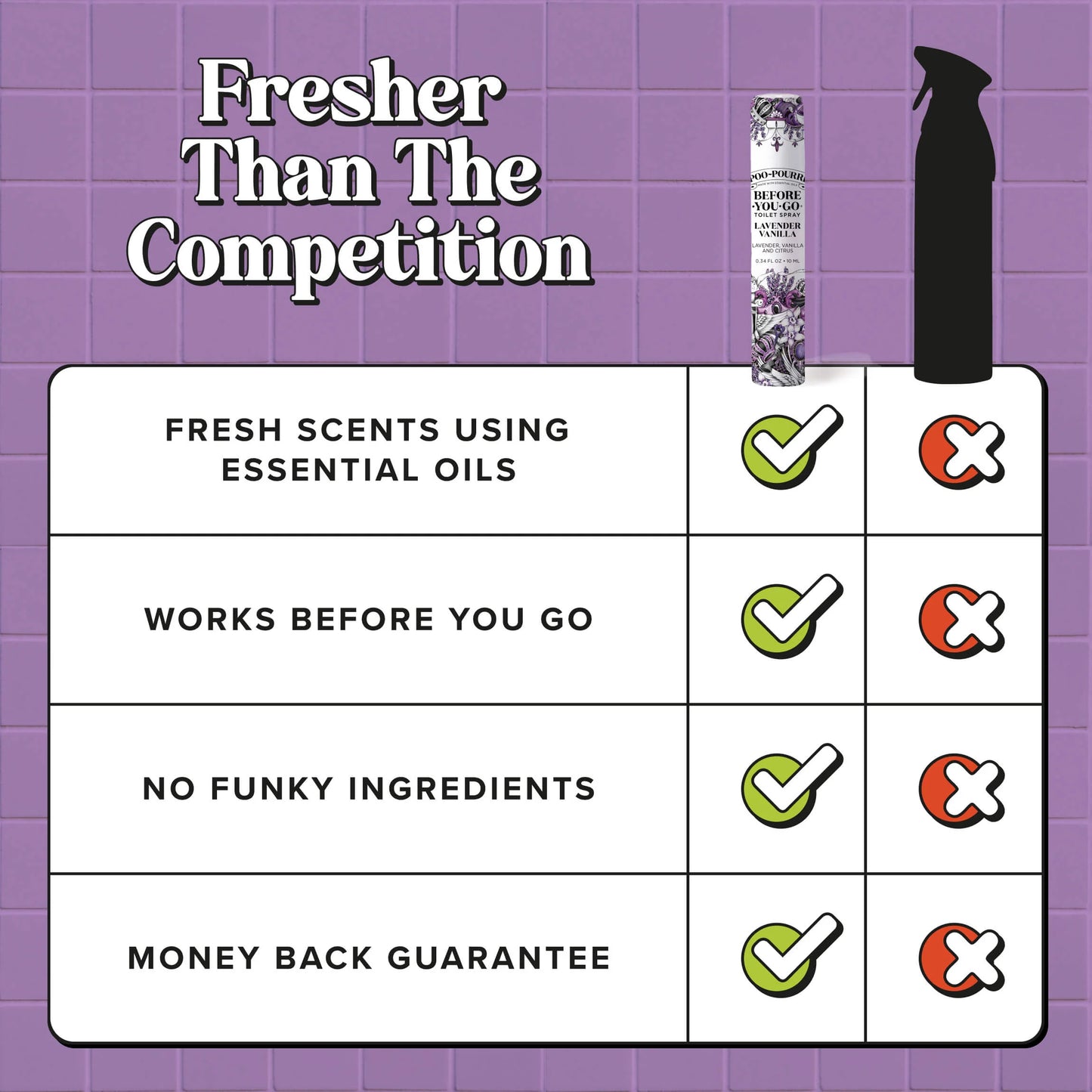 Lavender Vanilla 10ml - Poo~Pourri Toilet Spray
