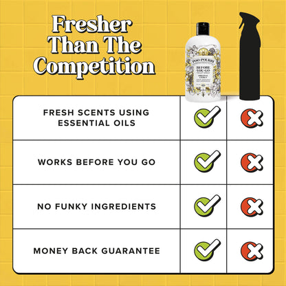 Original Citrus - Poo~Pourri Toilet Spray