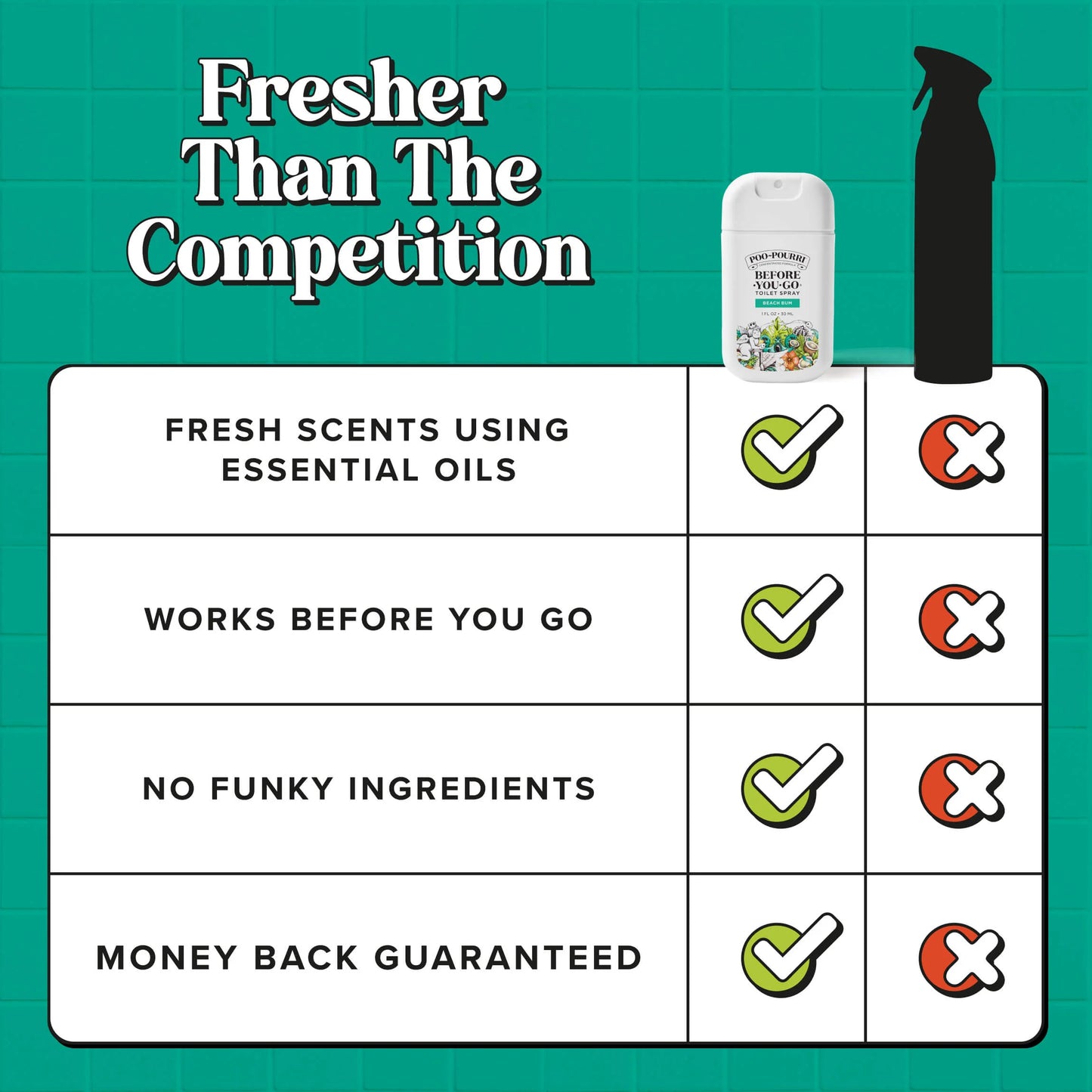 Beach Bum - Poo~Pourri Toilet Spray