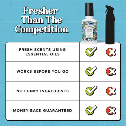 Fresh Sea Salt - Poo~Pourri Toilet Spray
