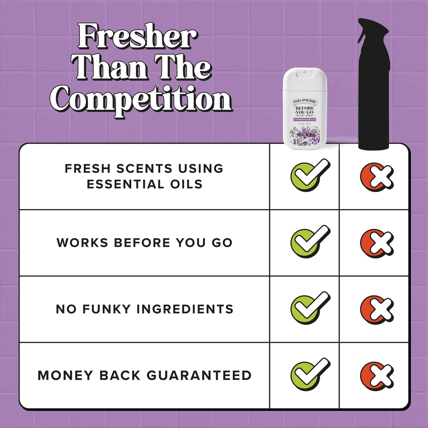 Lavender Vanilla - Poo~Pourri Toilet Spray