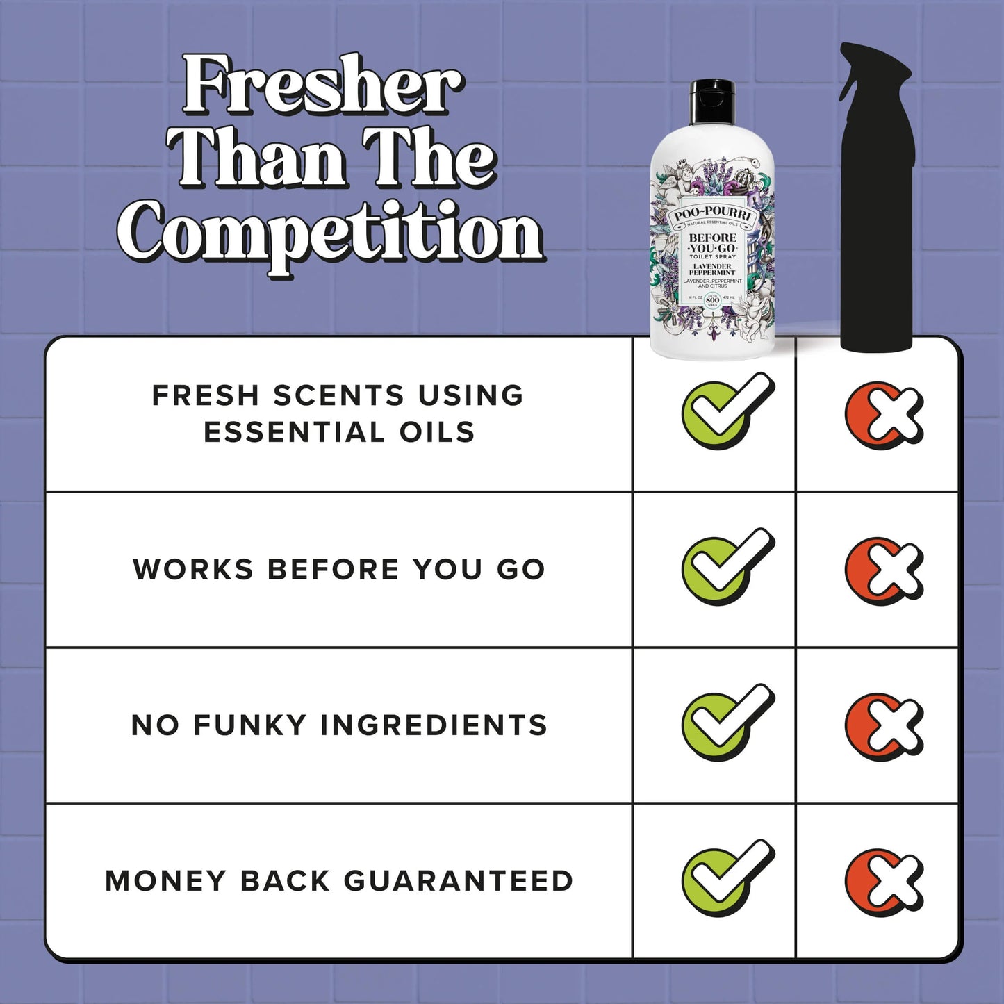 Lavender Peppermint Refill - Poo~Pourri Toilet Spray