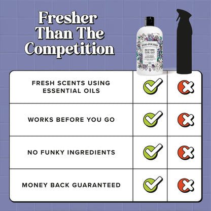 Lavender Peppermint - Poo~Pourri Toilet Spray