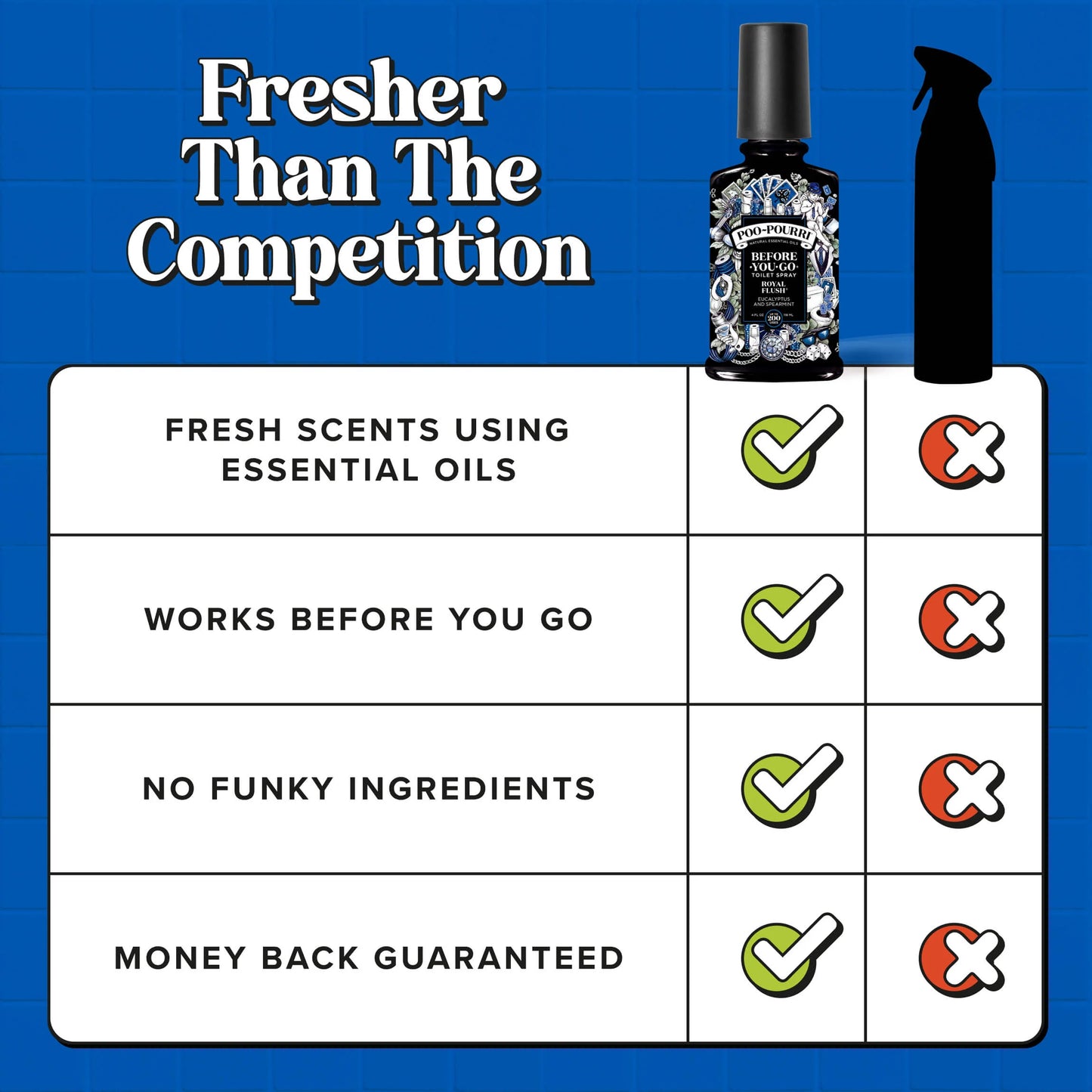 Royal Flush - Poo~Pourri Toilet Spray