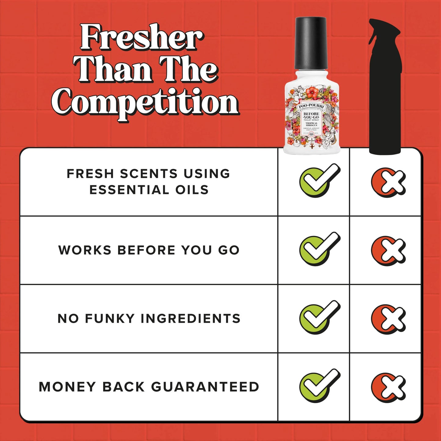 Tropical Hibiscus - Poo~Pourri Toilet Spray