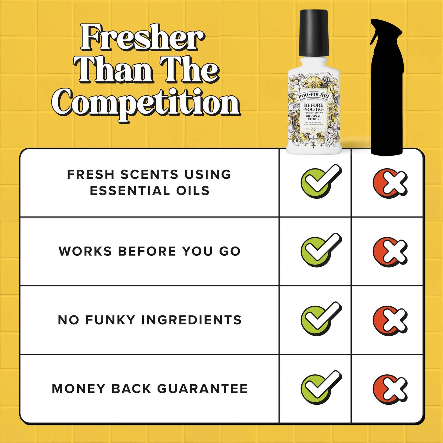 Original Citrus - Poo~Pourri Toilet Spray