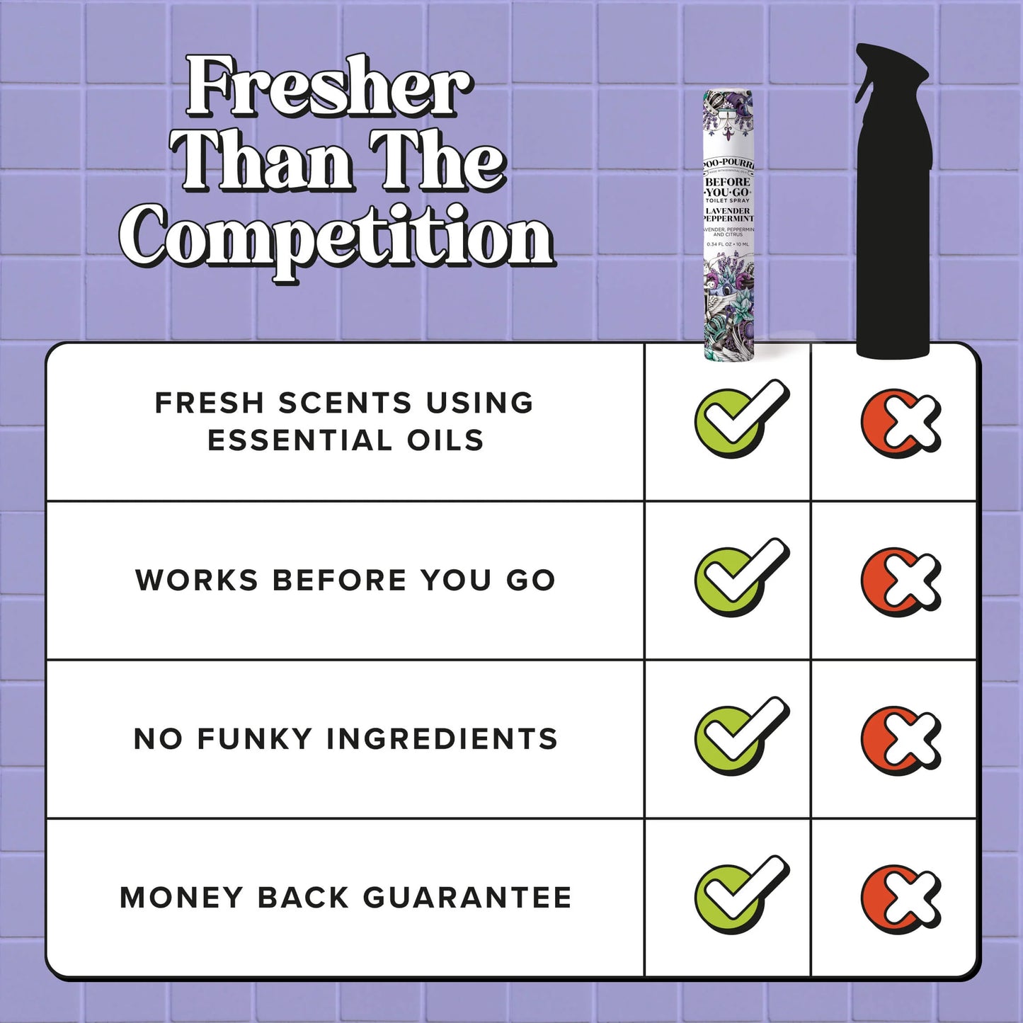 Lavender Peppermint 10ml - Poo~Pourri Toilet Spray