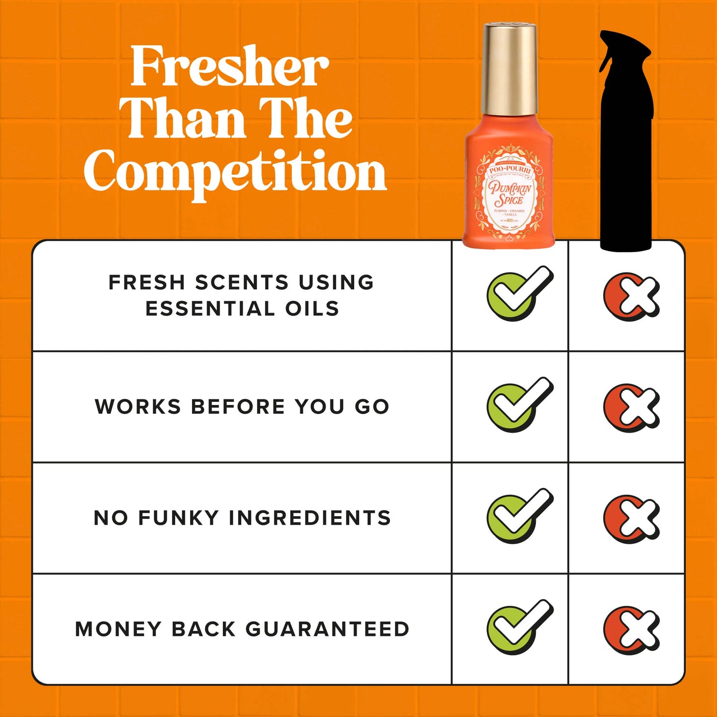 Pumpkin Spice - Poo~Pourri Toilet Sprays